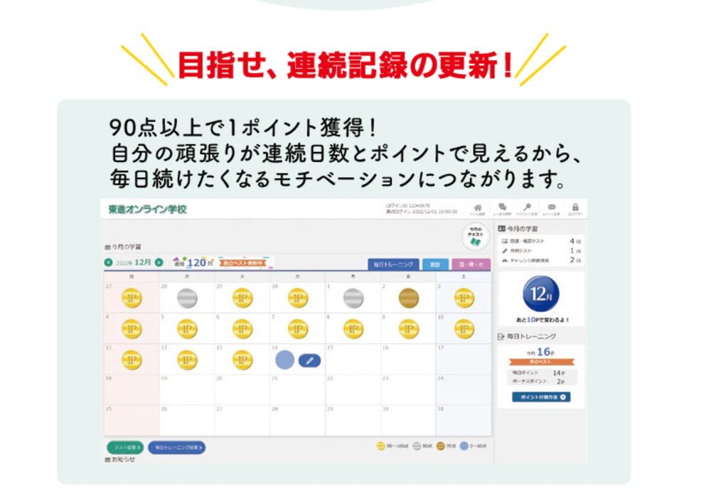 毎日トレーニングは90点以上で1ポイント獲得。連続日数とポイントがカレンダーで見える