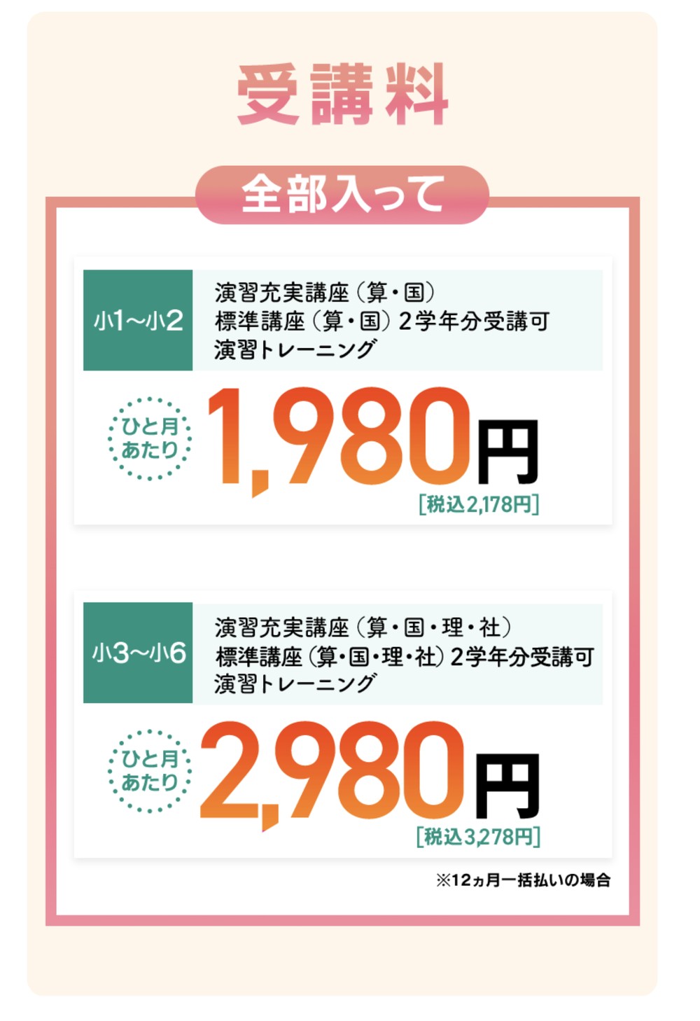 東進オンライン学校小学部の受講料。小1〜小2はひと月あたり1,980円（税込2,178円）、小3〜小6はひと月あたり2,980円（税込3,278円）。12ヵ月一括払いの場合
