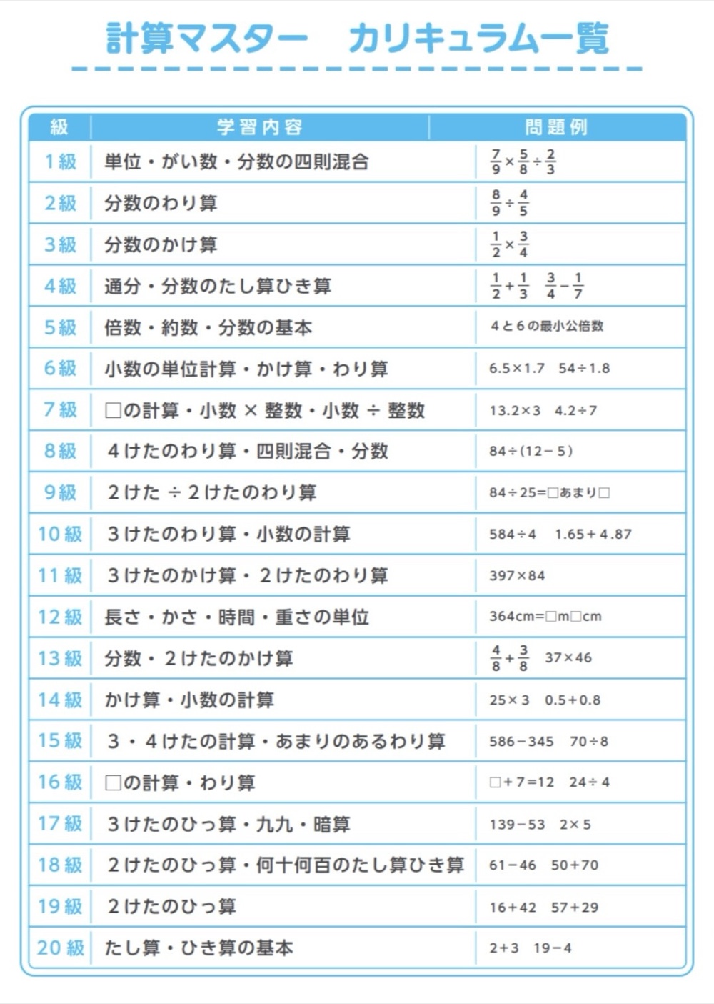 計算マスターのカリキュラム一覧 20級から1級までの学習内容
